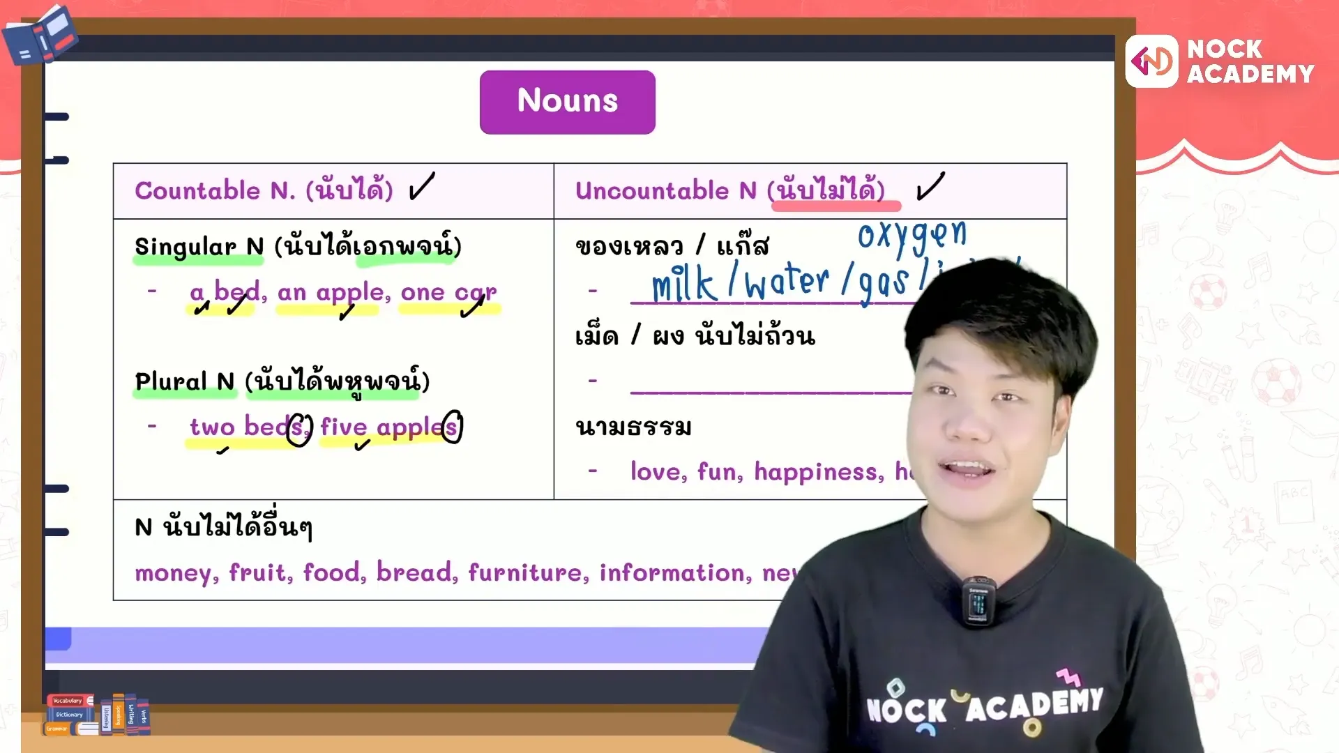 ภาพแนะนำวิชาภาษาอังกฤษ