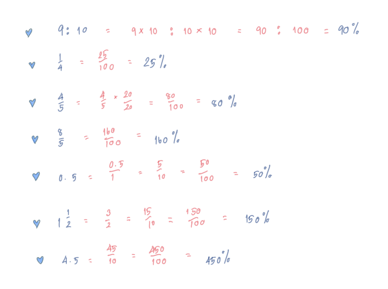 การคำนวณร้อยละในชีวิตประจำวัน - Nockacademy บทความวิชาคณิตศาสตร์ ม.2