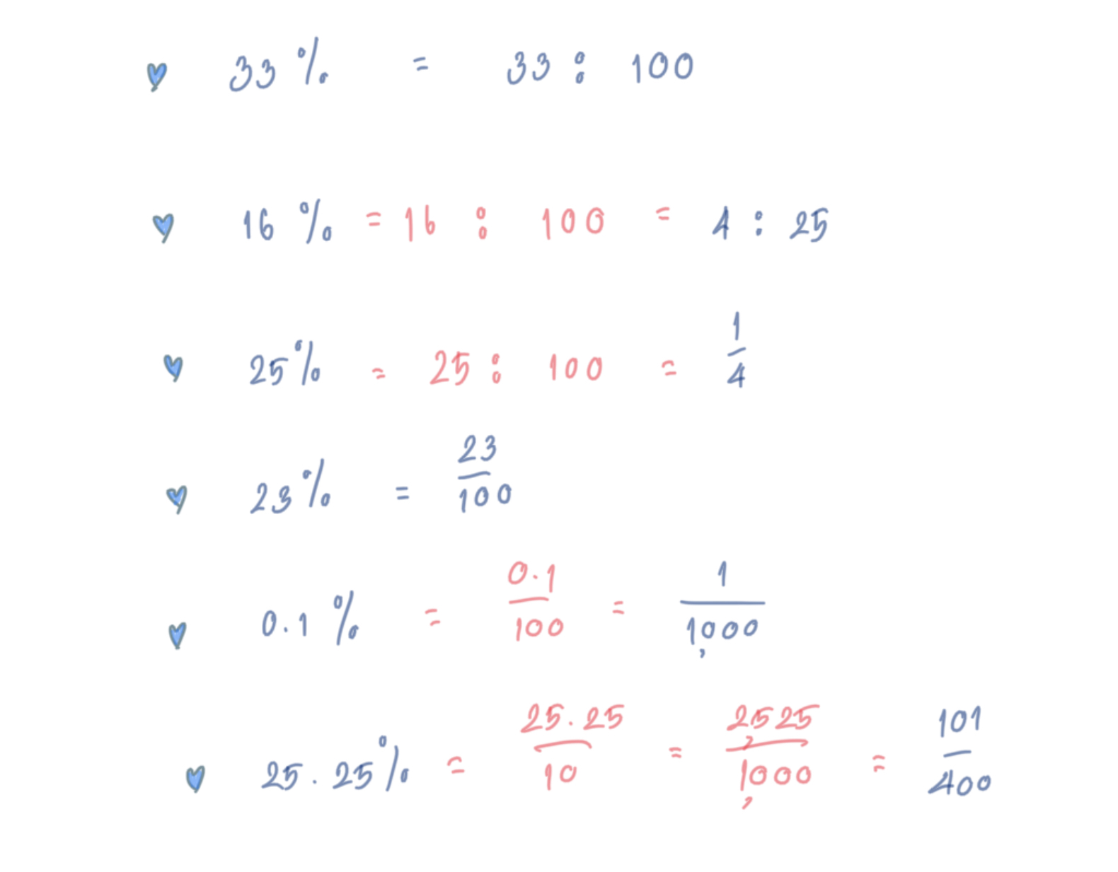 การคำนวณร้อยละในชีวิตประจำวัน - Nockacademy บทความวิชาคณิตศาสตร์ ม.2