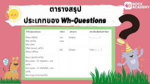 01NokAcademy_Question ความแตกต่างของ ประโยคคำถามที่มีกริยาช่วยนำหน้า กับ Wh-questions (9)