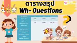 NokAcademy_ม3 การใช้ Yes_No Questions  และ Wh-Questions (6)