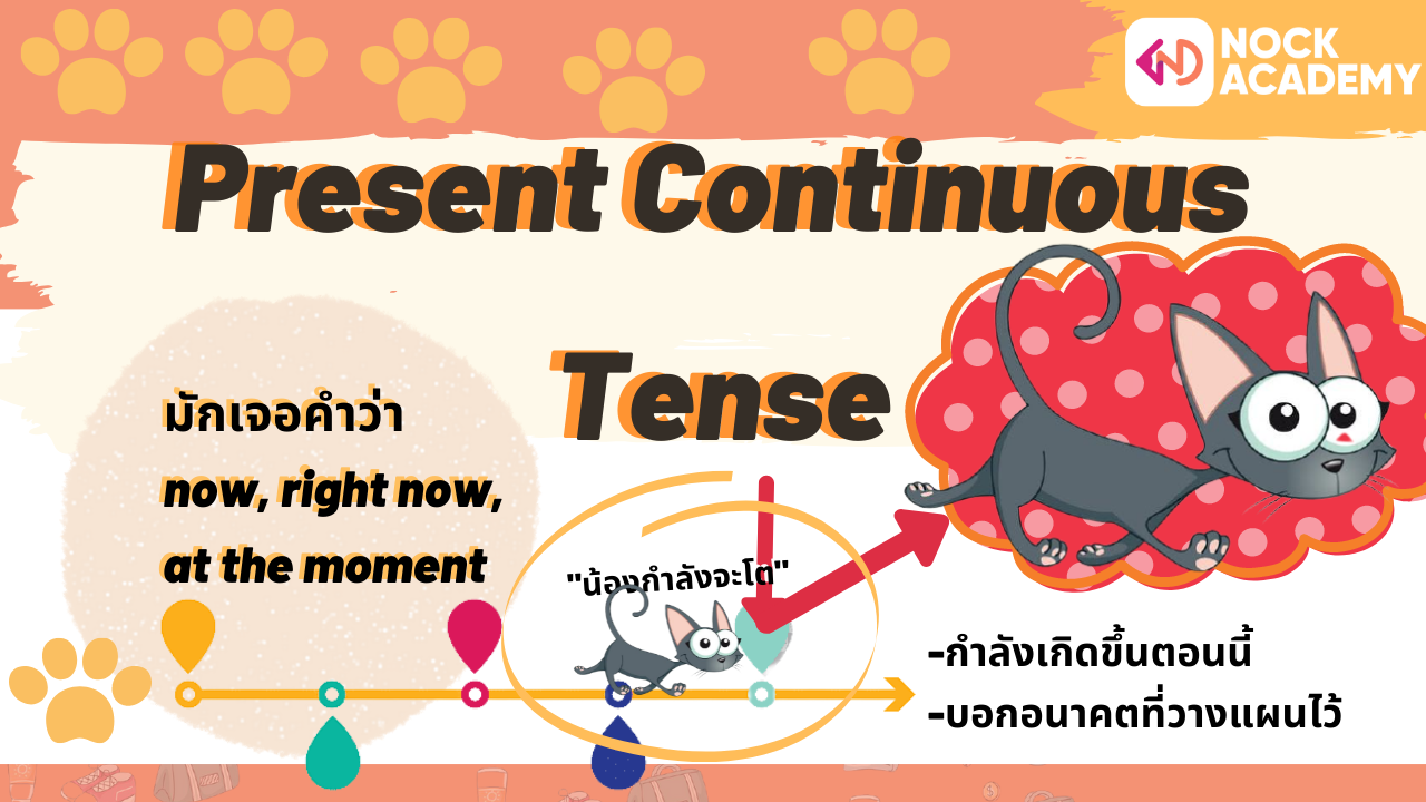 ข้อสอบ present continuous tense มหา ลัย meaning