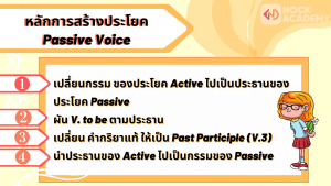 Passive voice + Active Voice (4)