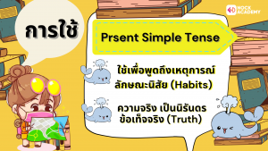 Present SimpleTense+ Present Continuous Tense (3)