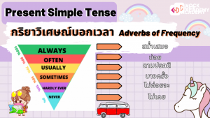 เรียนรู้เรื่อง Present Tense โดยมีคำบอกเวลา และเเต่งประโยคให้เข้ากับคำศัพท์เรื่องสถานที่ต่� (5)