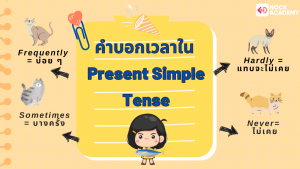ป.5เรื่อง Present Tense โดยมีคำบอกเวลา และเเต่งประโยคให้เข้ากับคำศัพท์เรื่องสถานที่ต่างๆ (4)